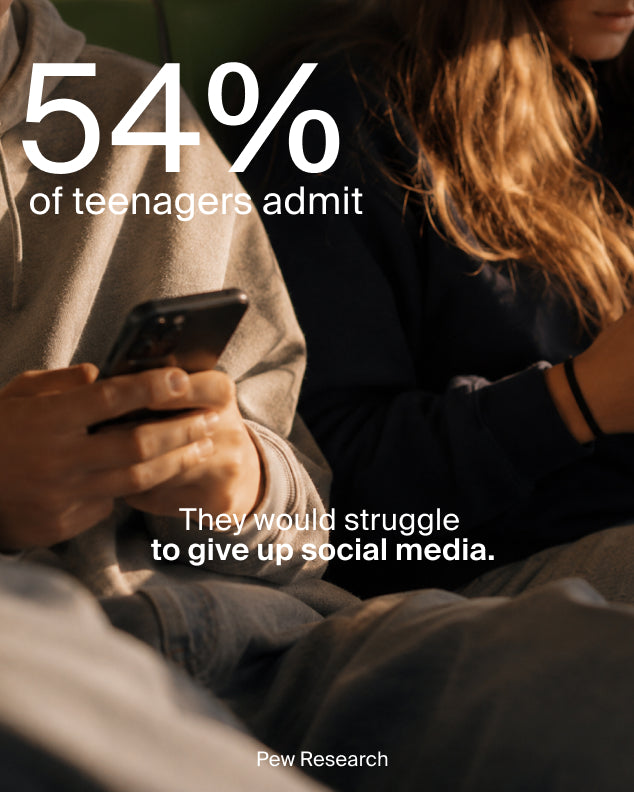 54% of teenagers admit they would struggle to give up social media. Source: Pew Research